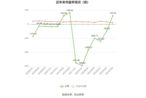湘郵科技預計2024年上半年虧損300萬至600萬元，廣告設計業務面臨挑戰