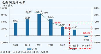 黑莓2014財年第三季度業績圖文簡析 轉型中的掙扎與希望