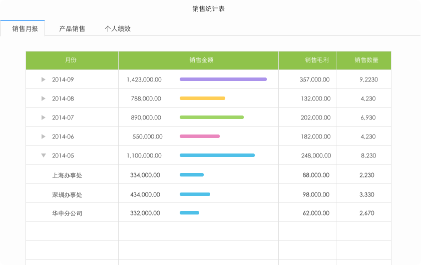 簡約之美，實用之道——年輕老板首選的商貿進銷存軟件